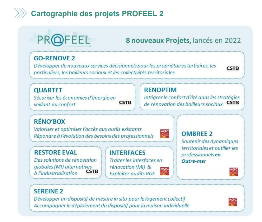 Profeel